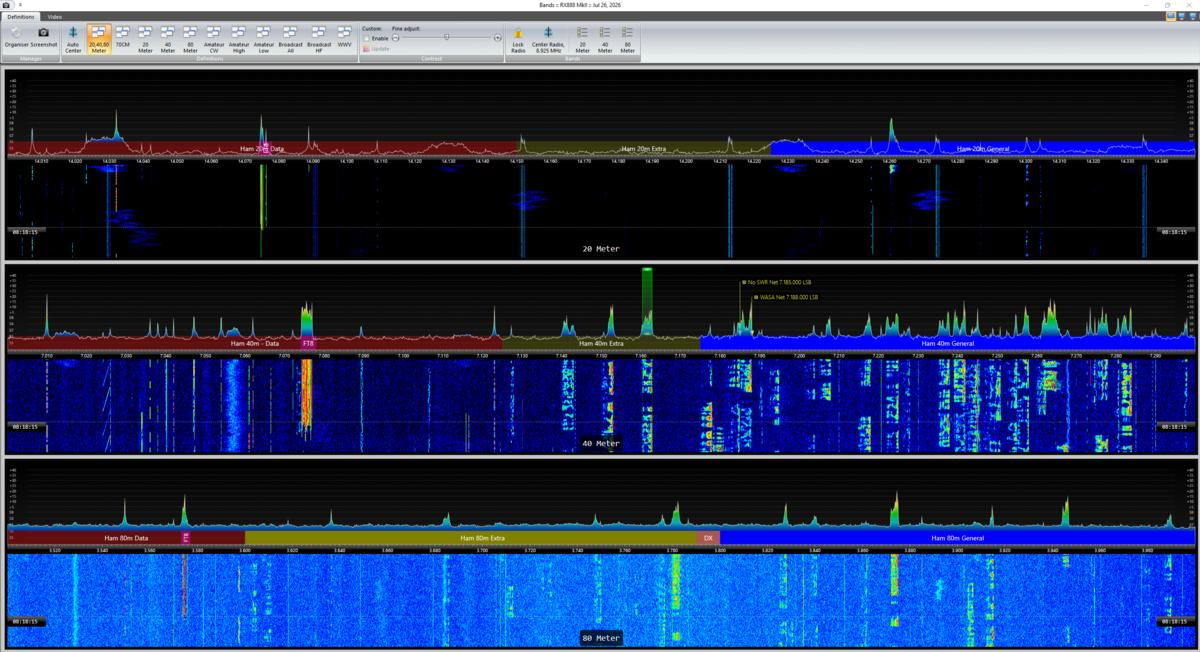 Actual W3UJ SDR Console Multi-Band Display showing 20, 40 and 80 meters together