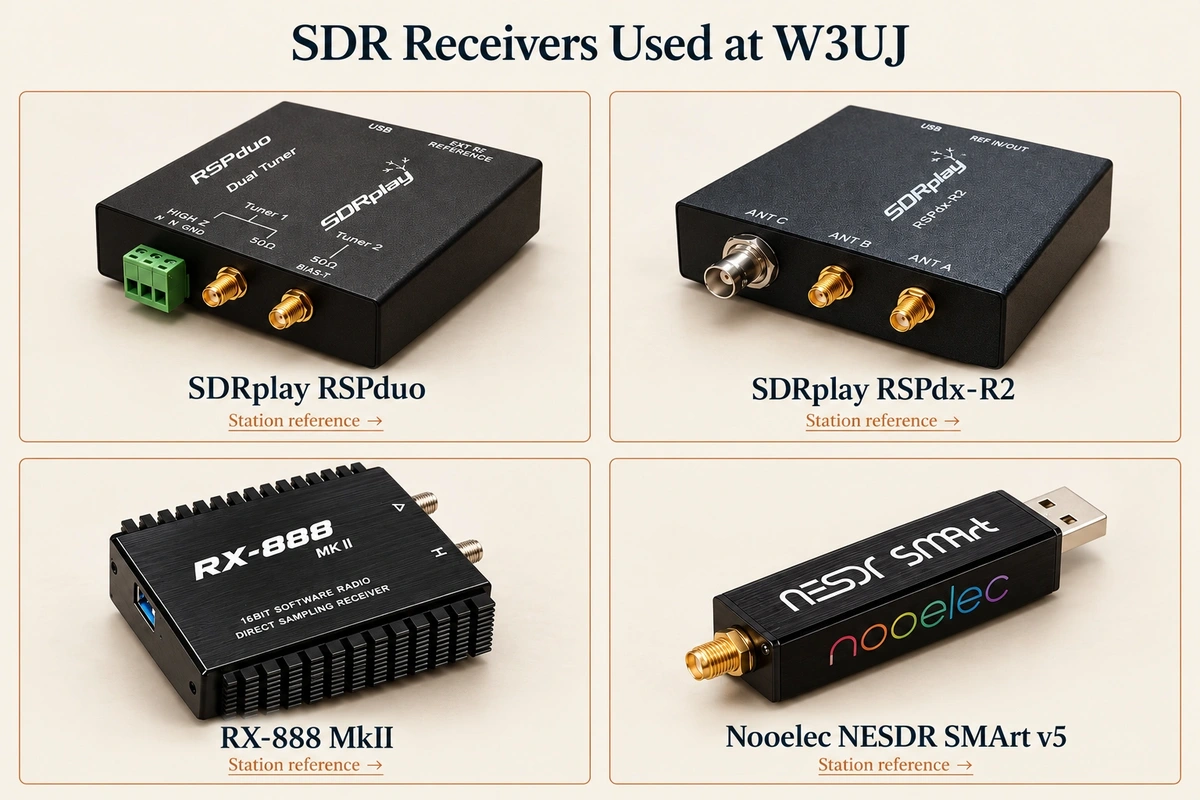 Four SDR receivers used at the W3UJ operating bench